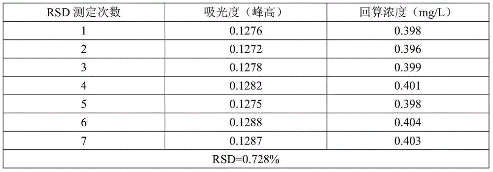 Analyzer and analytical method for soluble sulfides in water sample