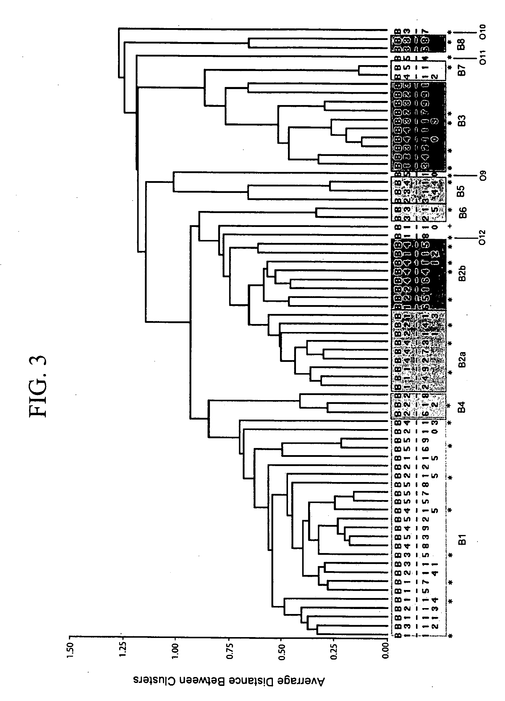 Categorization of microbial communities