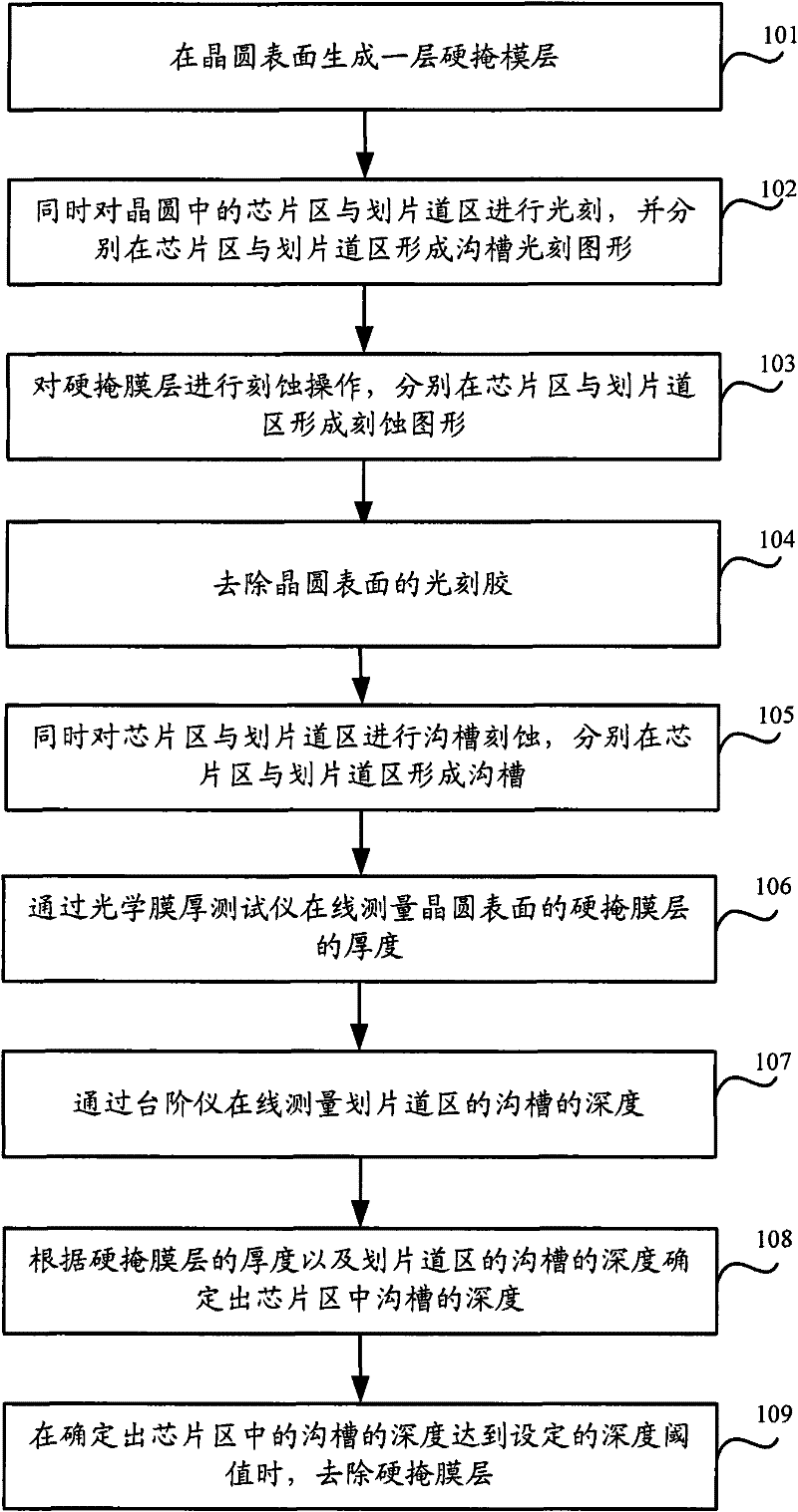 Method for monitoring chip groove depth and wafer