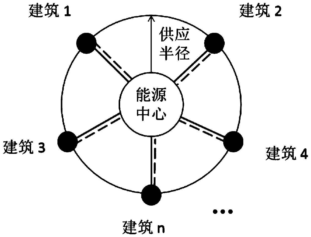 Regional distributed energy system optimization method based on demand distribution continuous condition