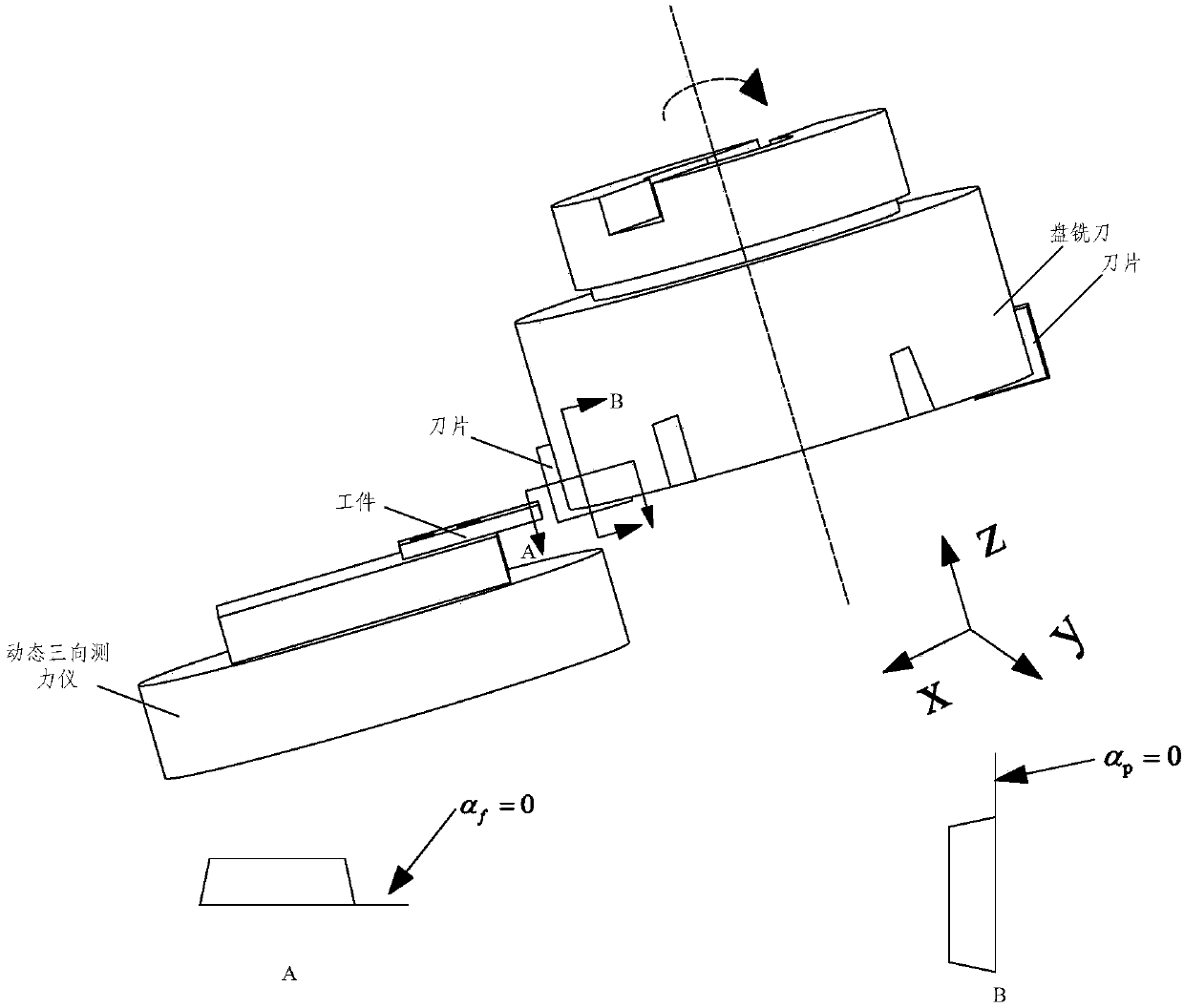 Metal material J-C constitutive equation acquisition method based on orthogonal milling experiment