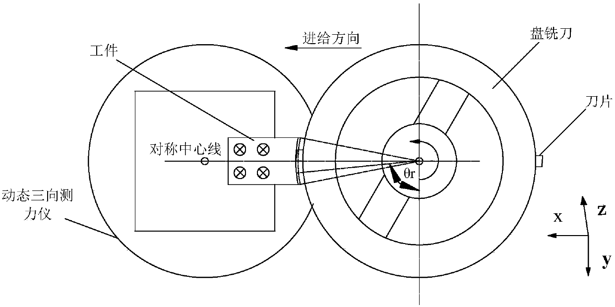 Metal material J-C constitutive equation acquisition method based on orthogonal milling experiment