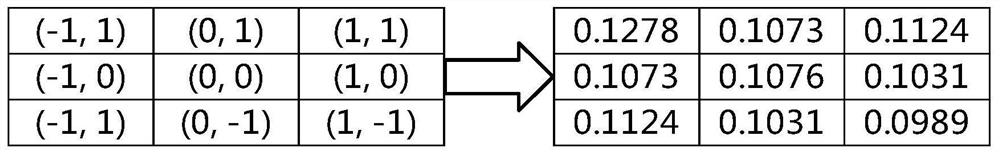 Image restoration method based on point spread function model for asymmetric optical system