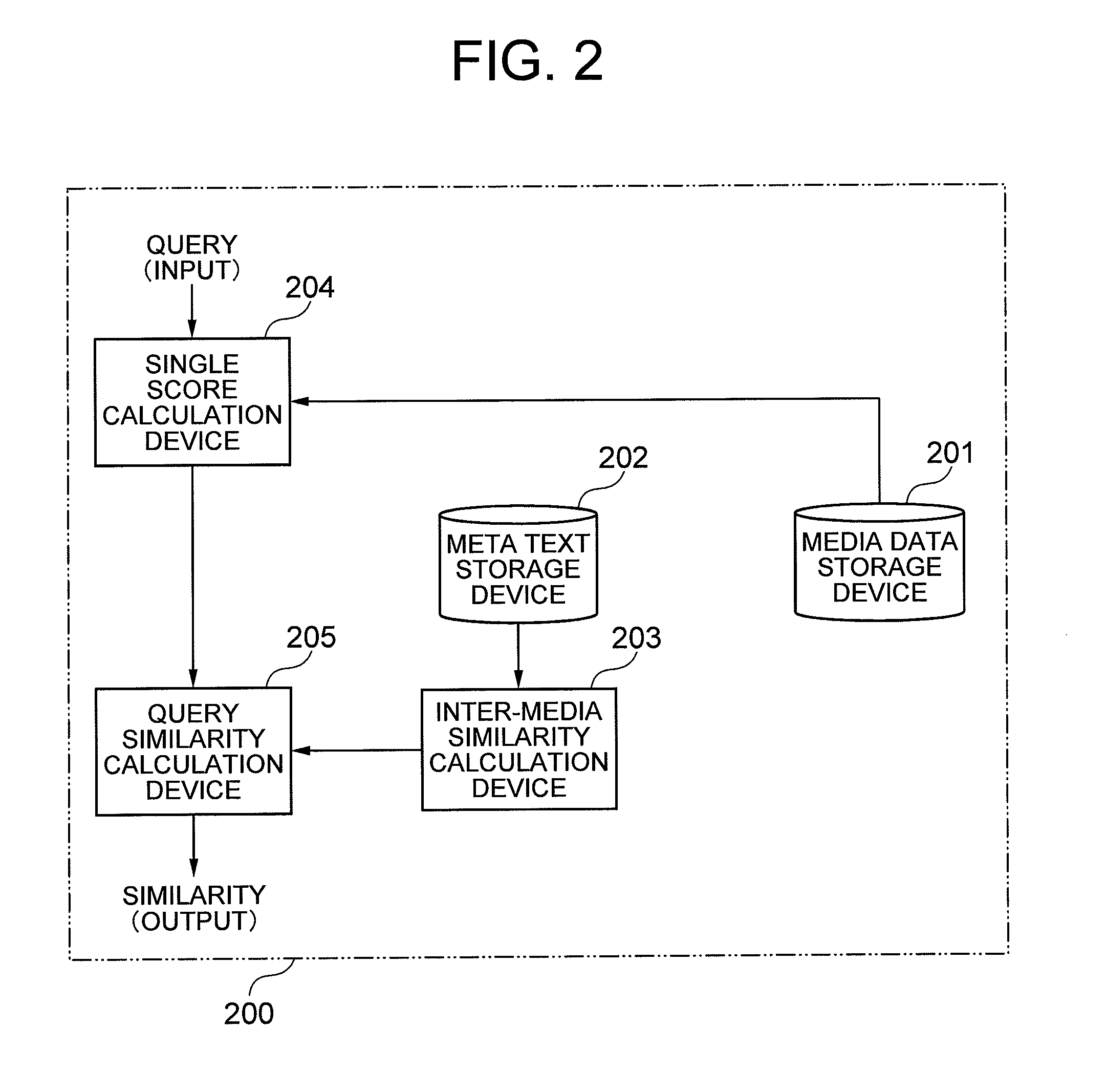 Similarity calculation device and information search device