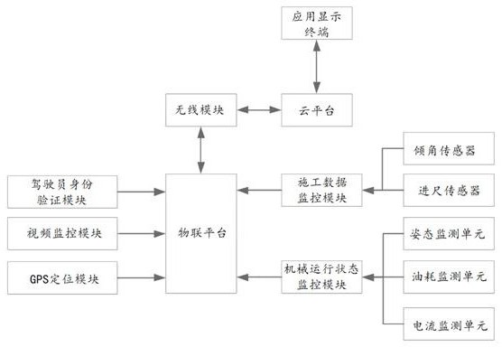 Engineering pile machine monitoring system and monitoring method applying same