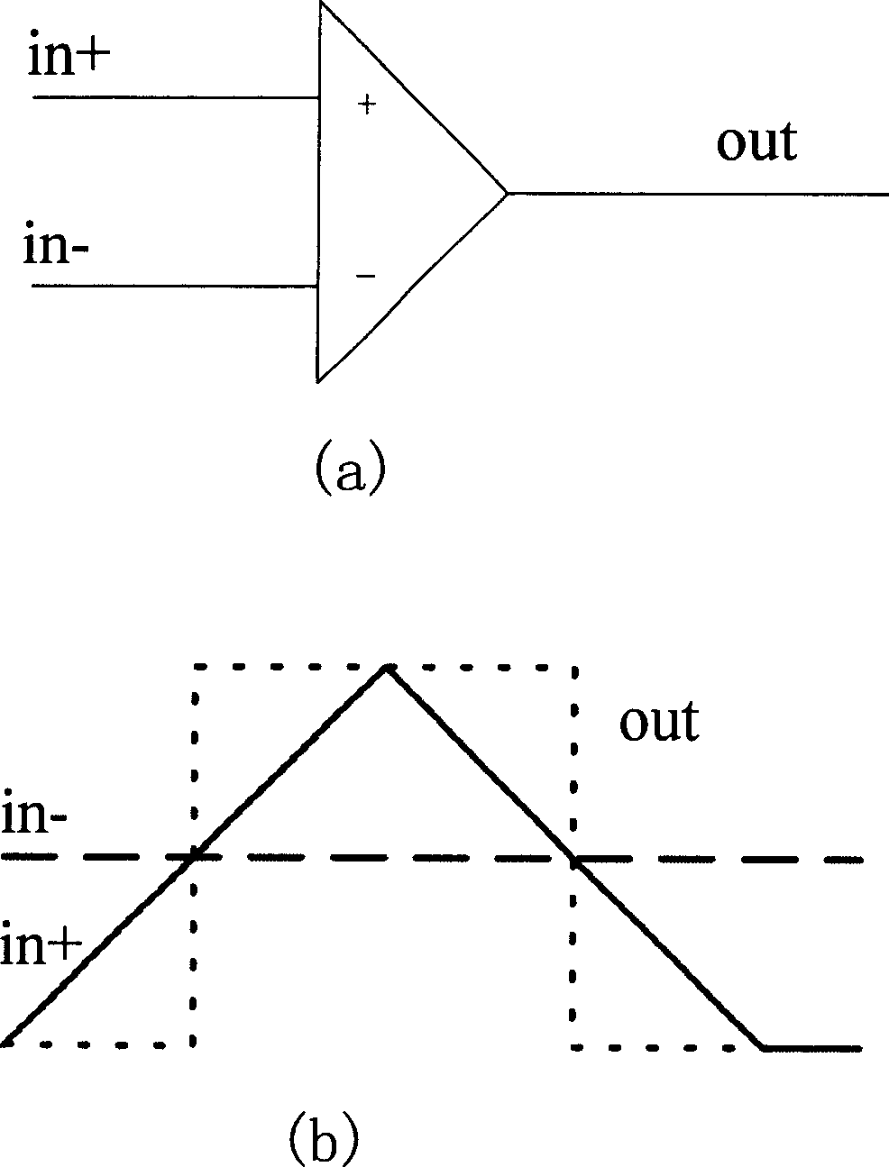 A CMOS voltage comparator