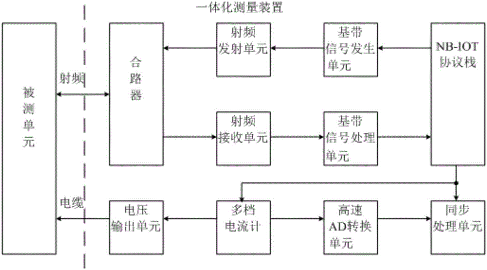 Precision current detection apparatus of NB-IOT terminal under multiple operation modes