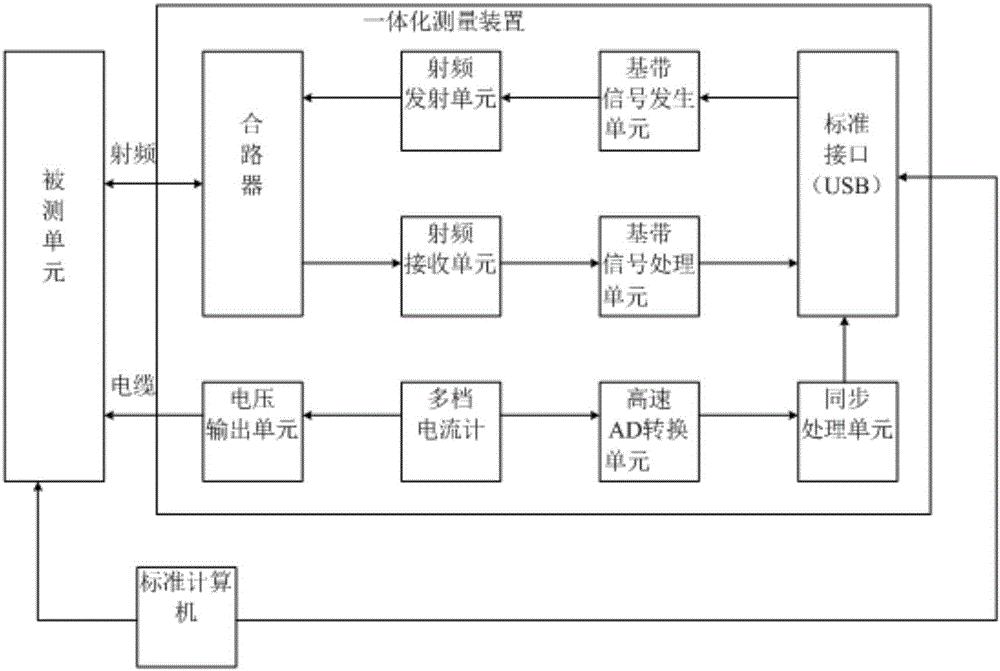 Precision current detection apparatus of NB-IOT terminal under multiple operation modes