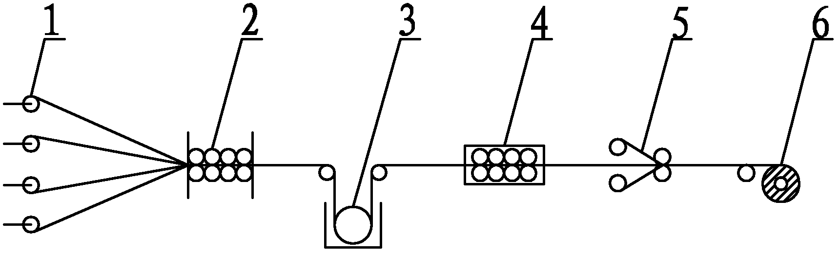 Dry process for forming arc-shaped continuous fiber composite board