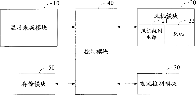 Device and method for detecting wind pressure