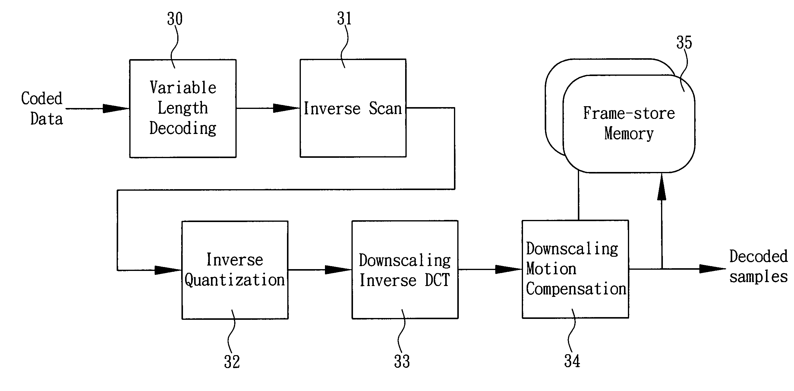 Method of downscale decoding MPEG-2 video