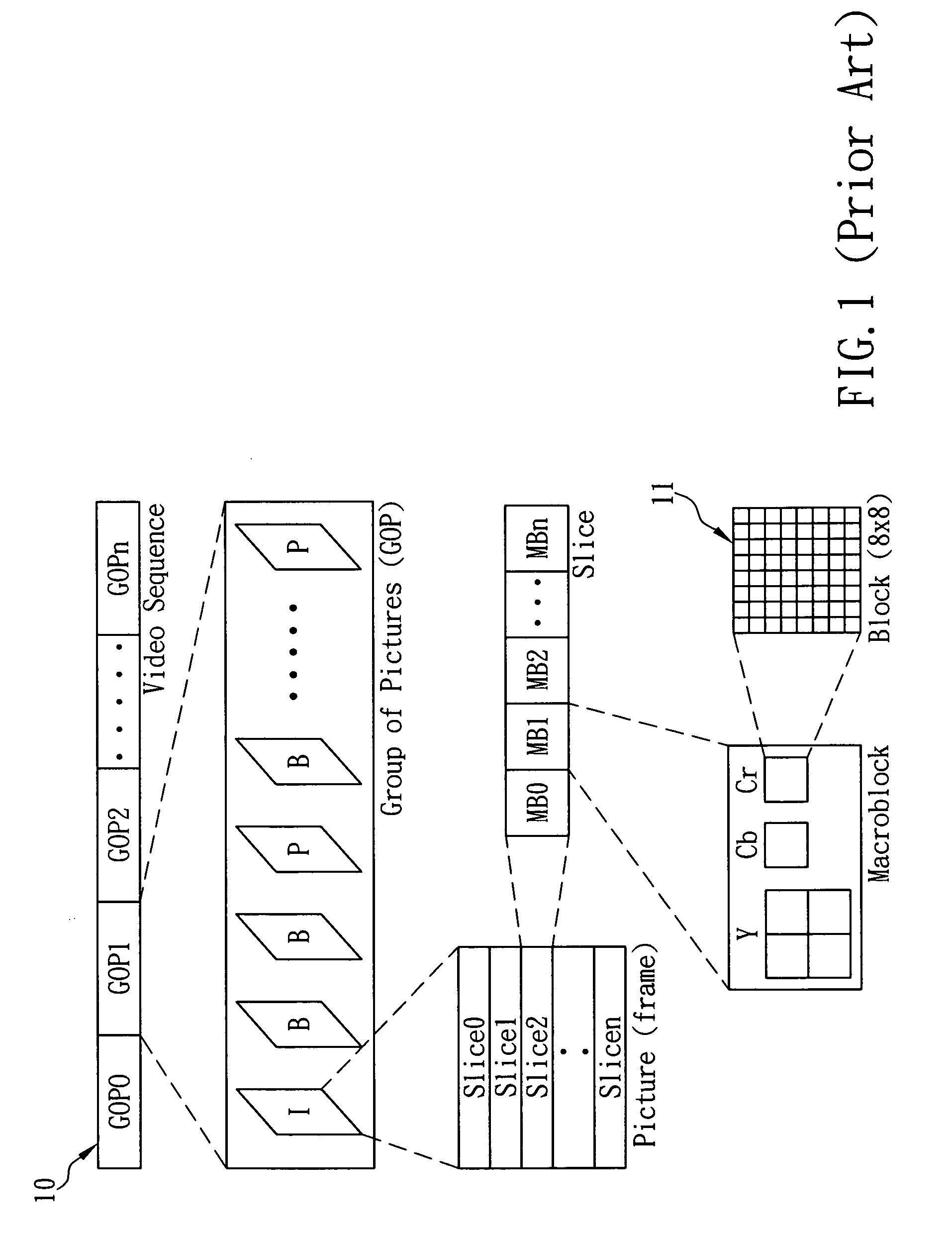 Method of downscale decoding MPEG-2 video