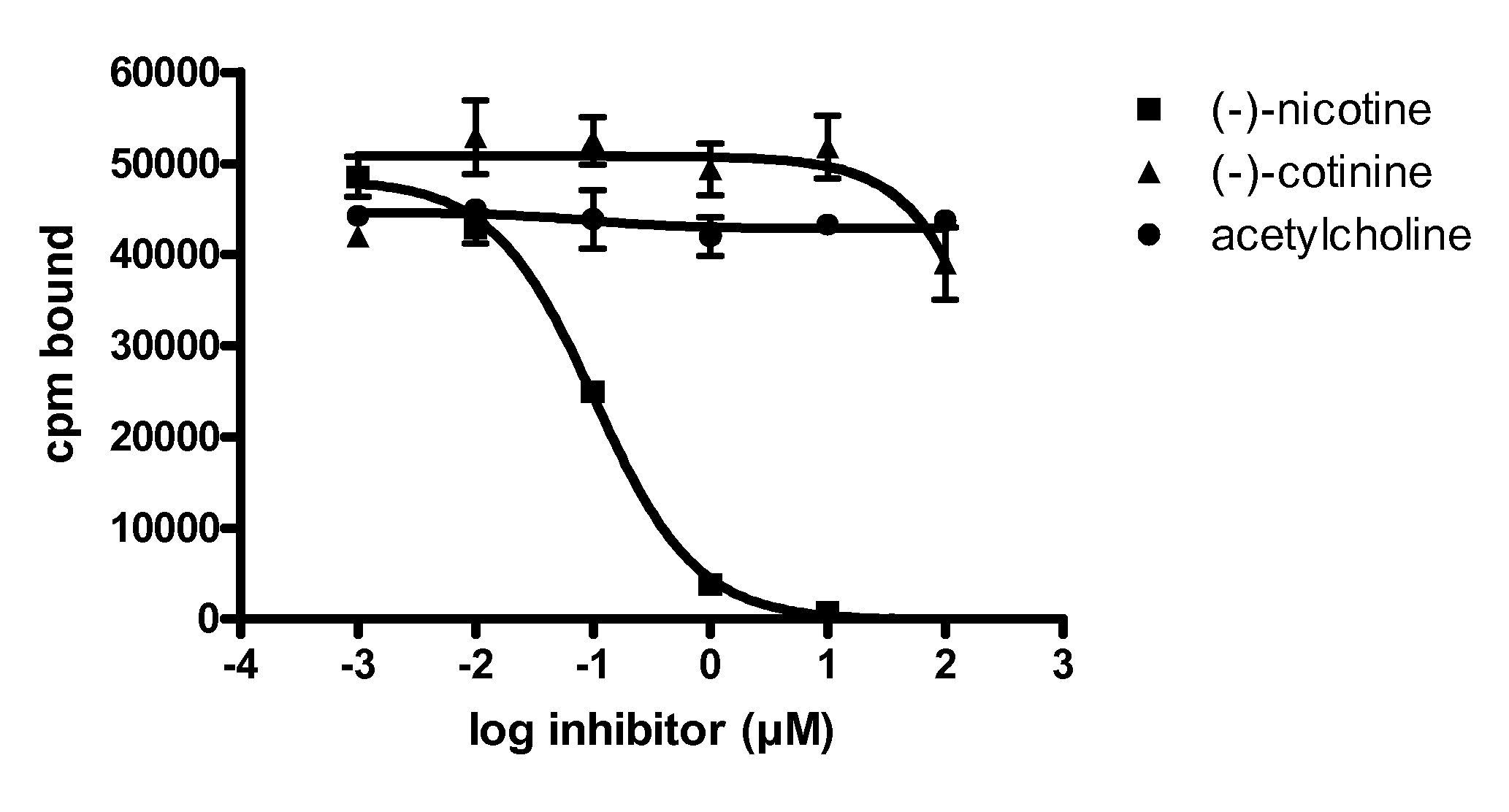 Human monoclonal nicotine specific antibodies