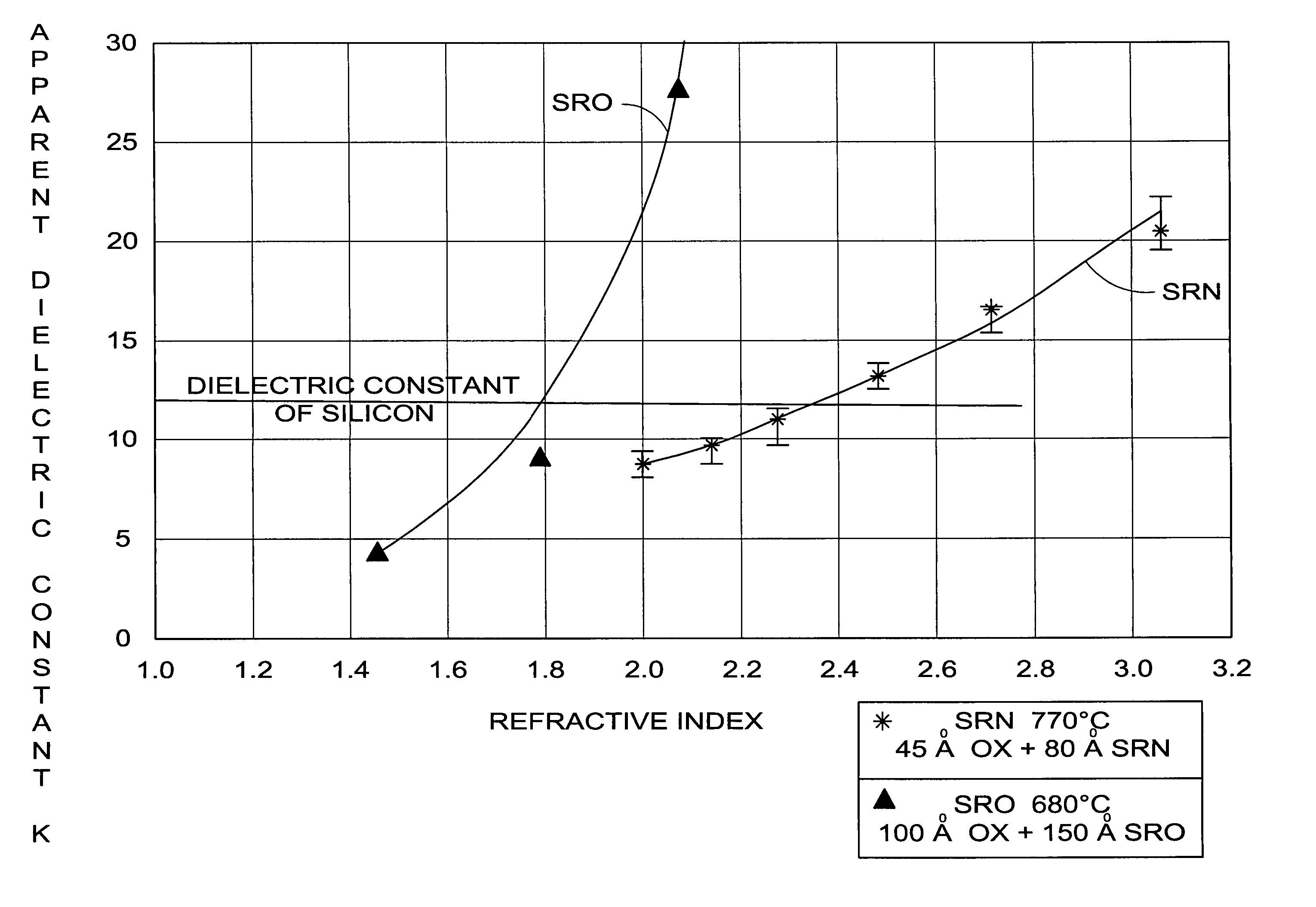 Decoupling capacitor for high frequency noise immunity