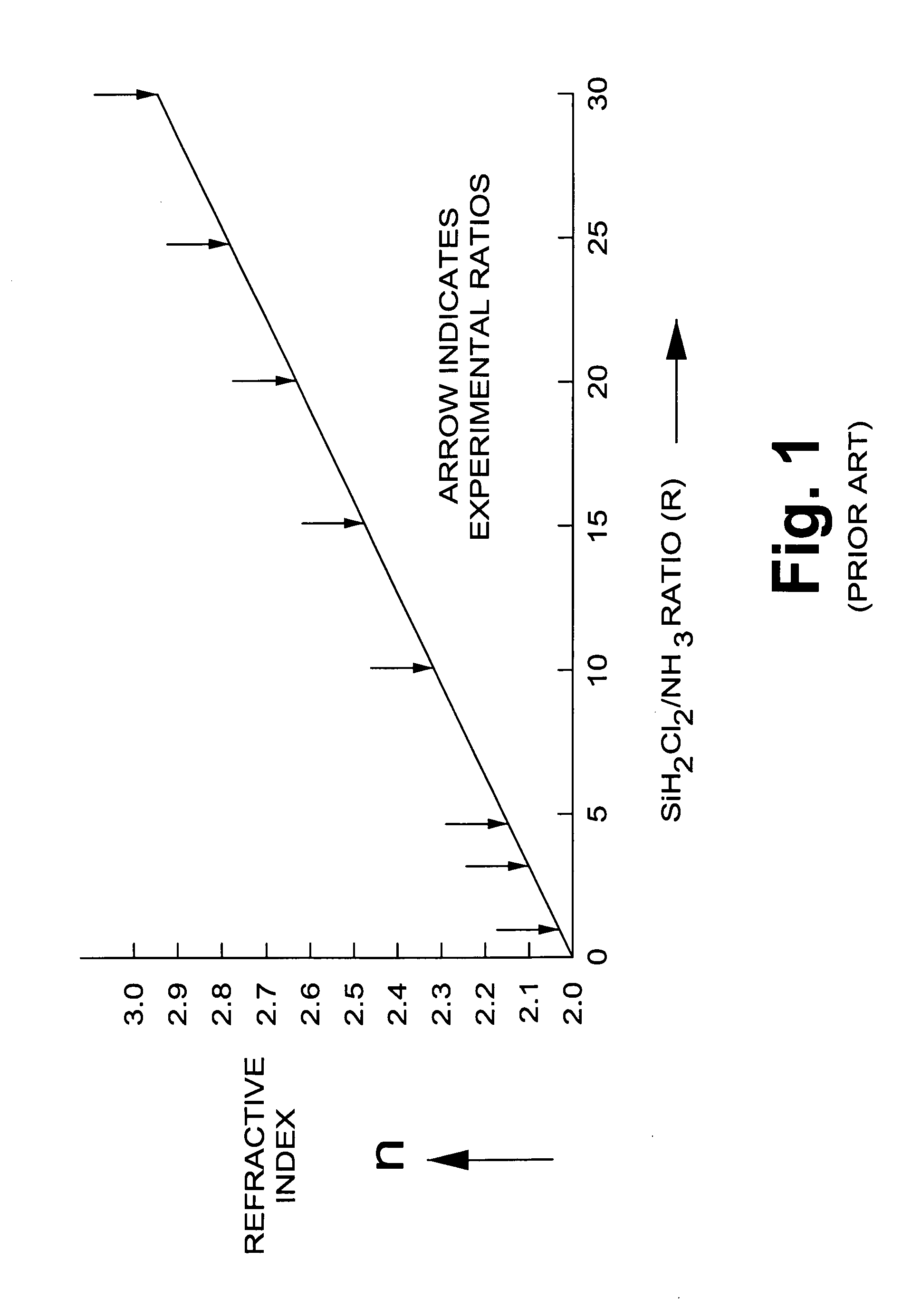 Decoupling capacitor for high frequency noise immunity