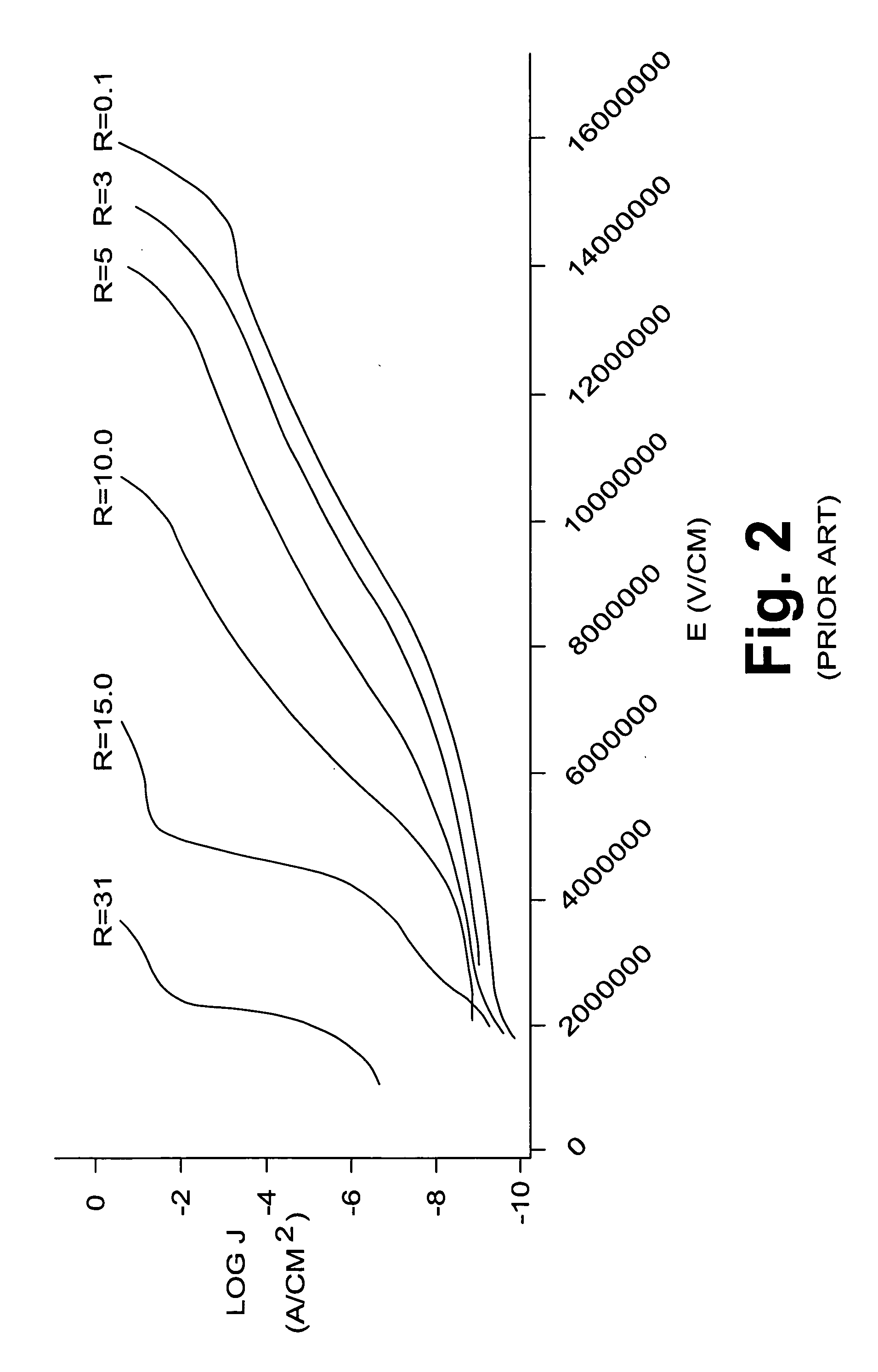 Decoupling capacitor for high frequency noise immunity