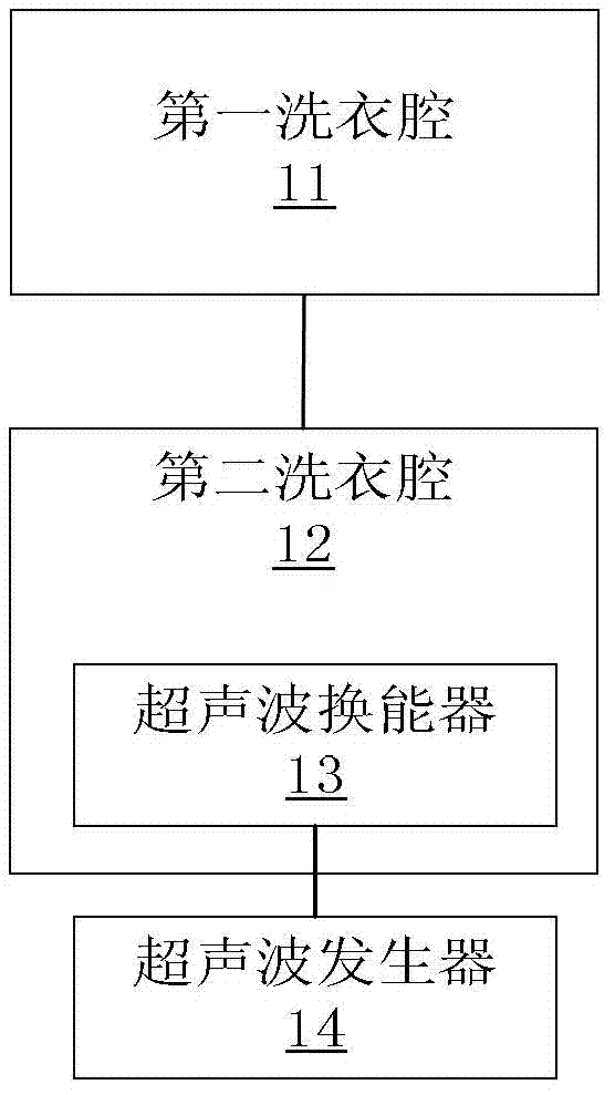 Washing machine and washing machine control method