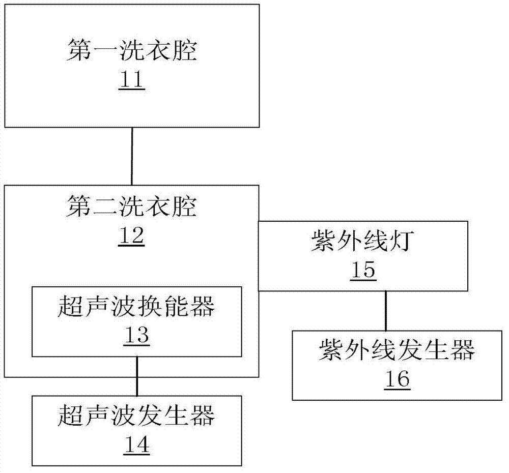 Washing machine and washing machine control method