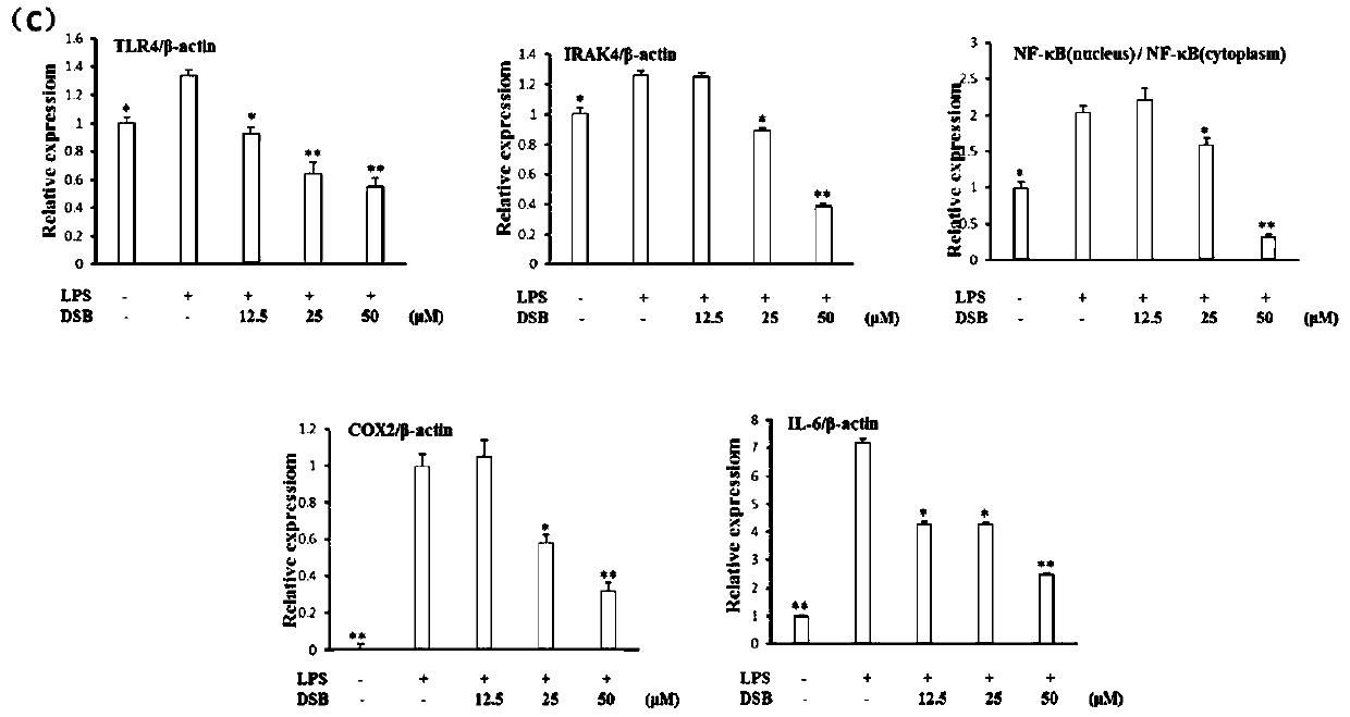 tlr4/md2 inhibitors and their application in anti-inflammatory drugs