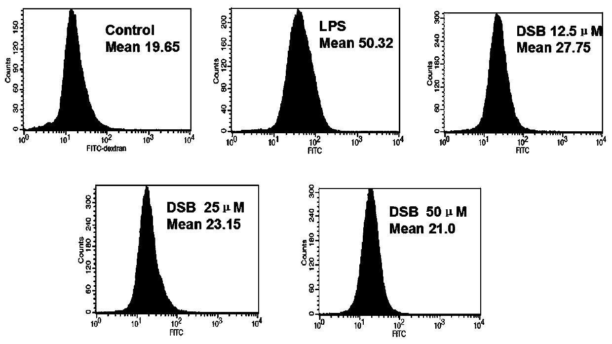 tlr4/md2 inhibitors and their application in anti-inflammatory drugs