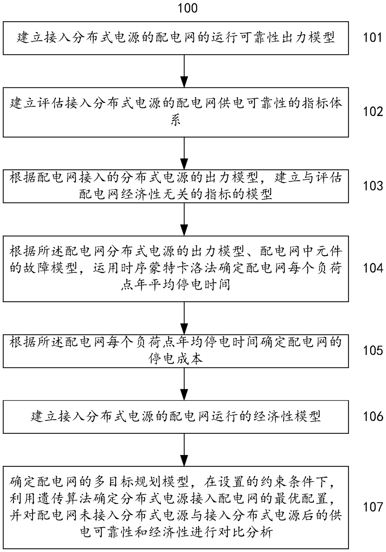 A method and a system for determining configuration of distributed generation in a distribution network