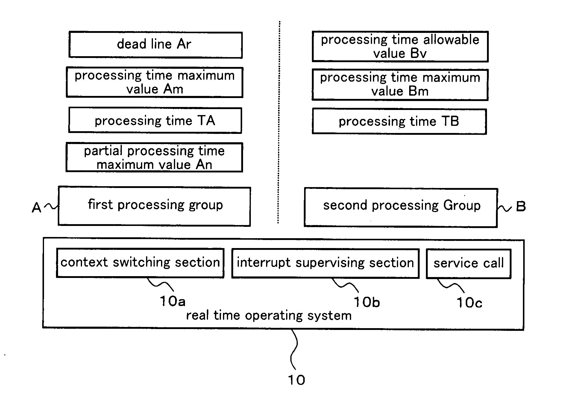 Method of processing time distribution in real time operating system