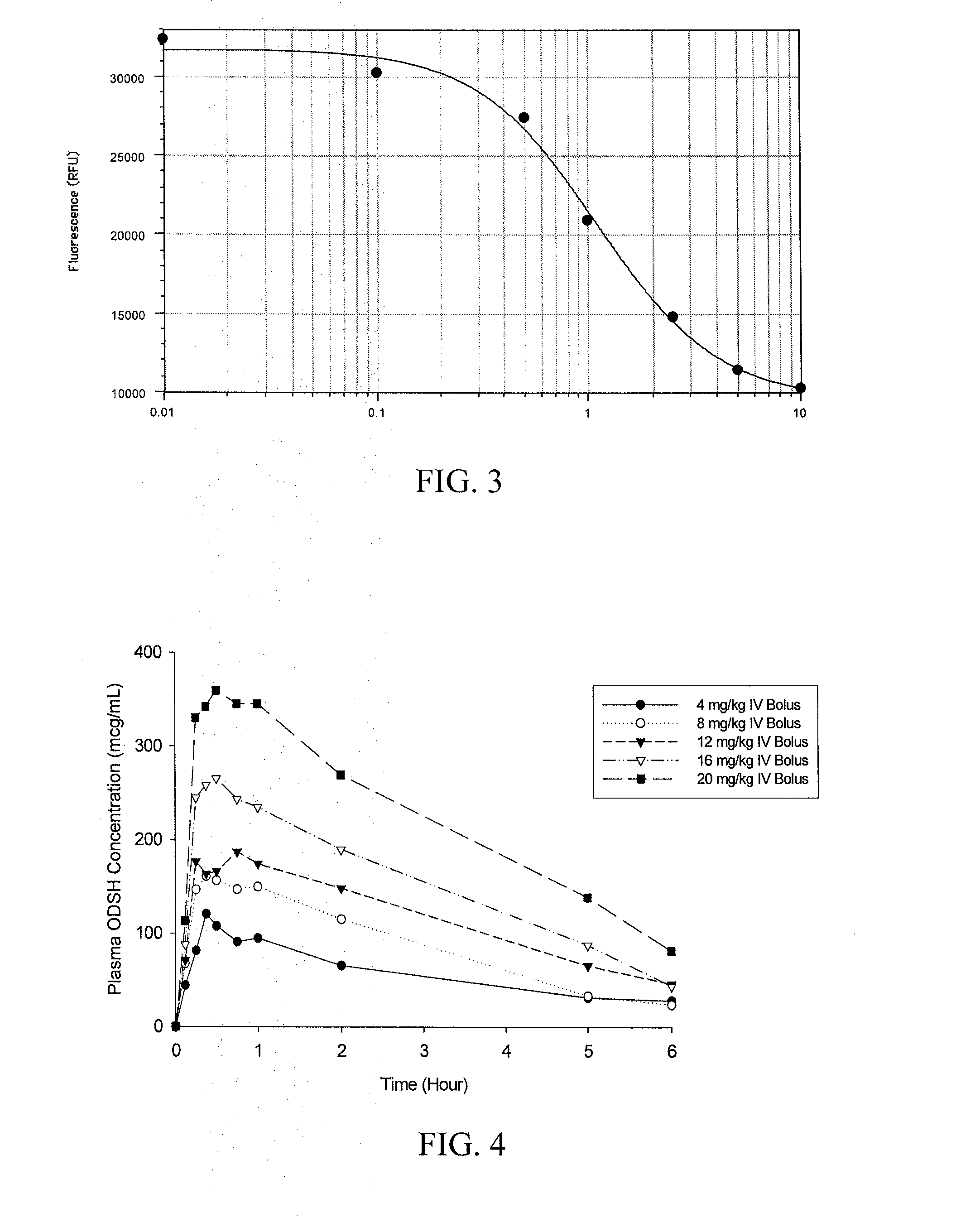 Methods of treating acute exacerbations of chronic obstructive pulmonary disease