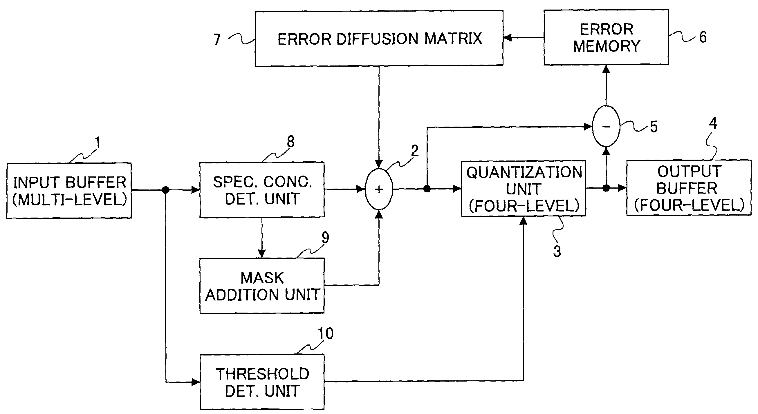 Image forming device, image forming method, and recording medium that provide multi-level error diffusion