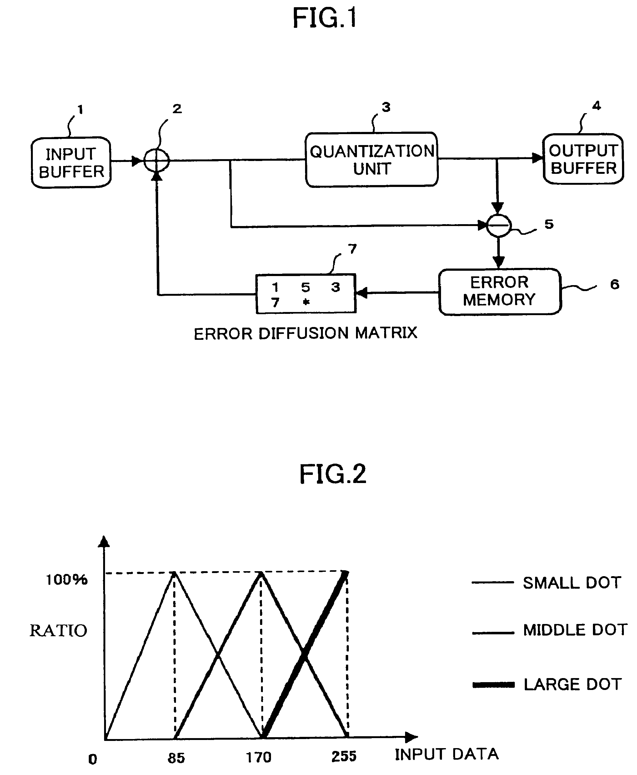 Image forming device, image forming method, and recording medium that provide multi-level error diffusion