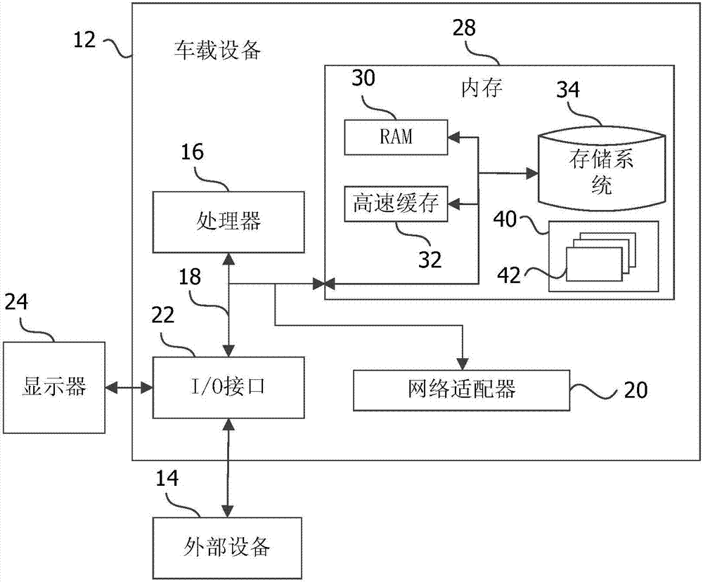 Processing method of communication abnormality, vehicle-mounted equipment and storage medium