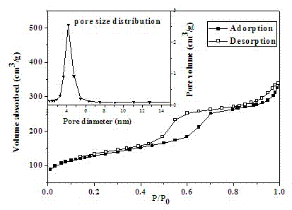 Double-schiff-base functionalized mesoporous silica antibacterial material and preparation method thereof