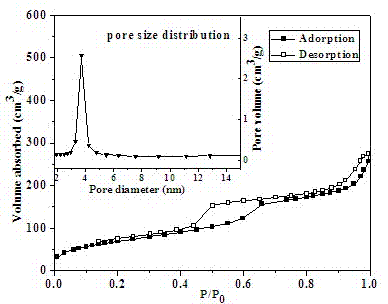 Double-schiff-base functionalized mesoporous silica antibacterial material and preparation method thereof