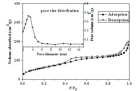 Double-schiff-base functionalized mesoporous silica antibacterial material and preparation method thereof