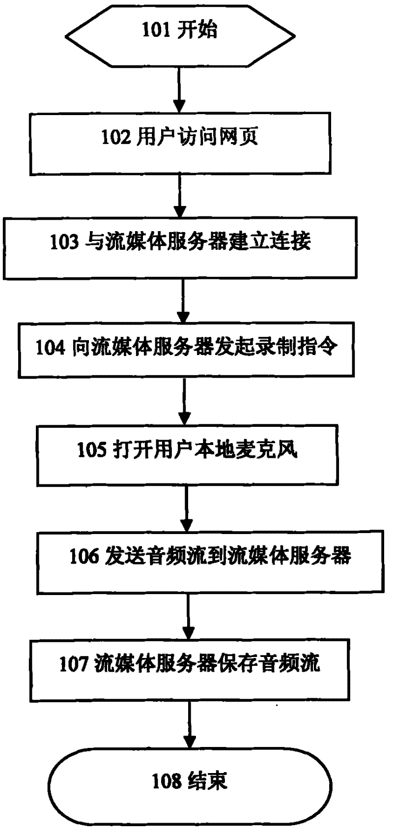 Method for realization of audio recording