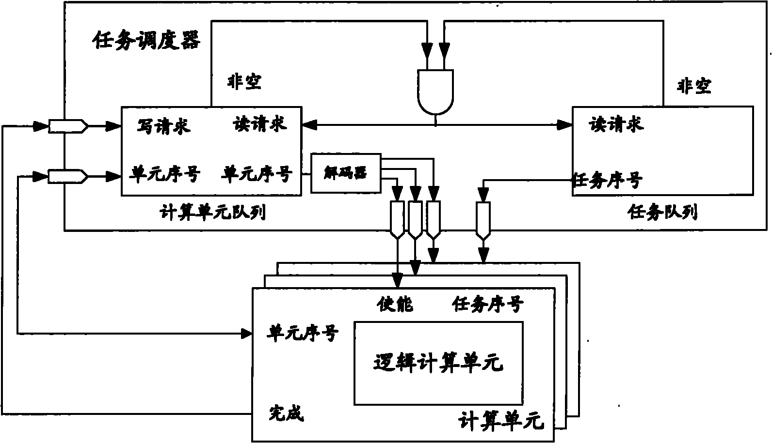 Parallel computing hardware structure based on separation and combination thought