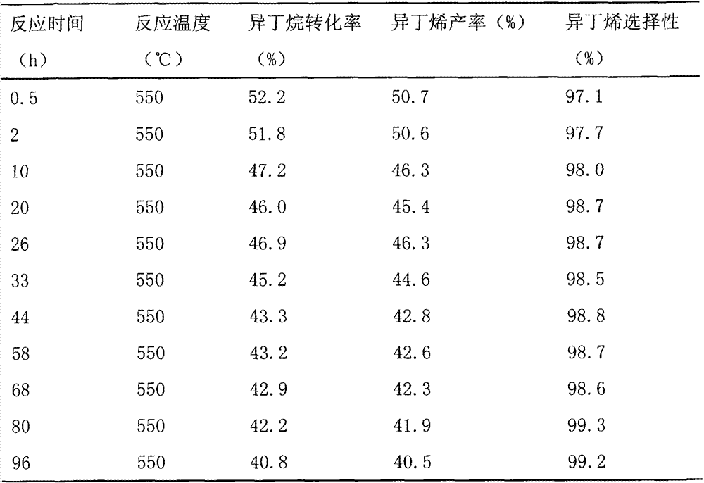 Catalyst for preparation of isobutene by isobutene dehydrogenation as well as preparation process and dehydrogenation process thereof