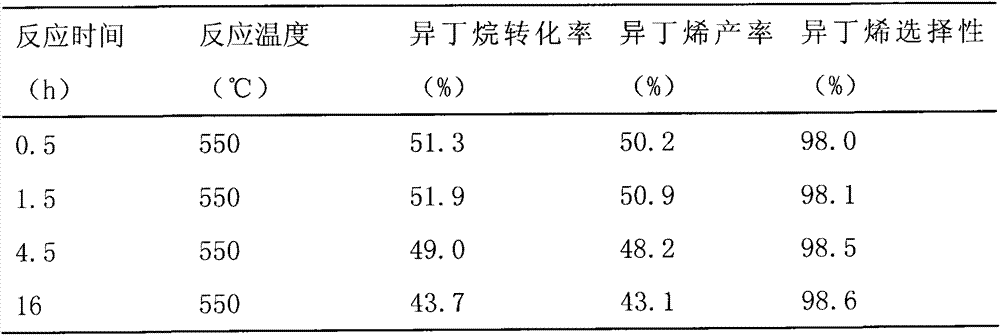 Catalyst for preparation of isobutene by isobutene dehydrogenation as well as preparation process and dehydrogenation process thereof