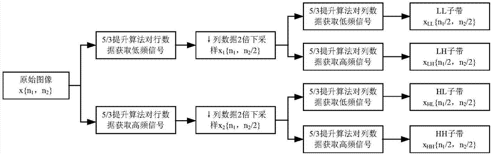 Image processing method and device