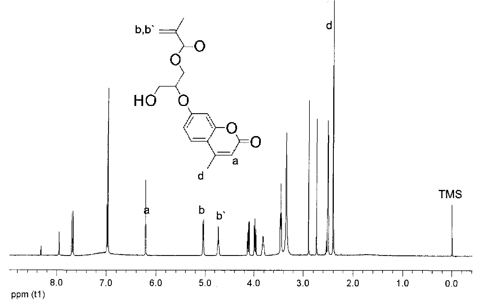 Preparation method of photoelectric sensitive charged nanometer particles