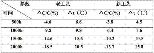 Novel aging technology of mesohigh voltage aluminum electrolytic capacitor