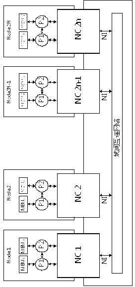 Method for constructing Share-F state in local domain of multi-level cache consistency domain system