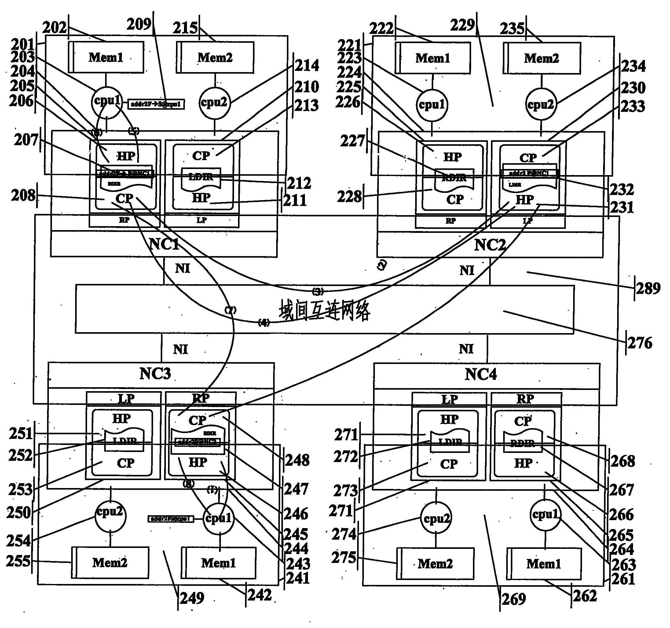 Method for constructing Share-F state in local domain of multi-level cache consistency domain system