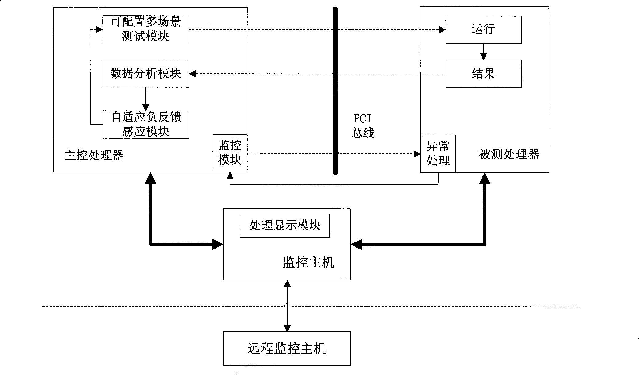 Spatial processor single particle experiment automatized test system and method