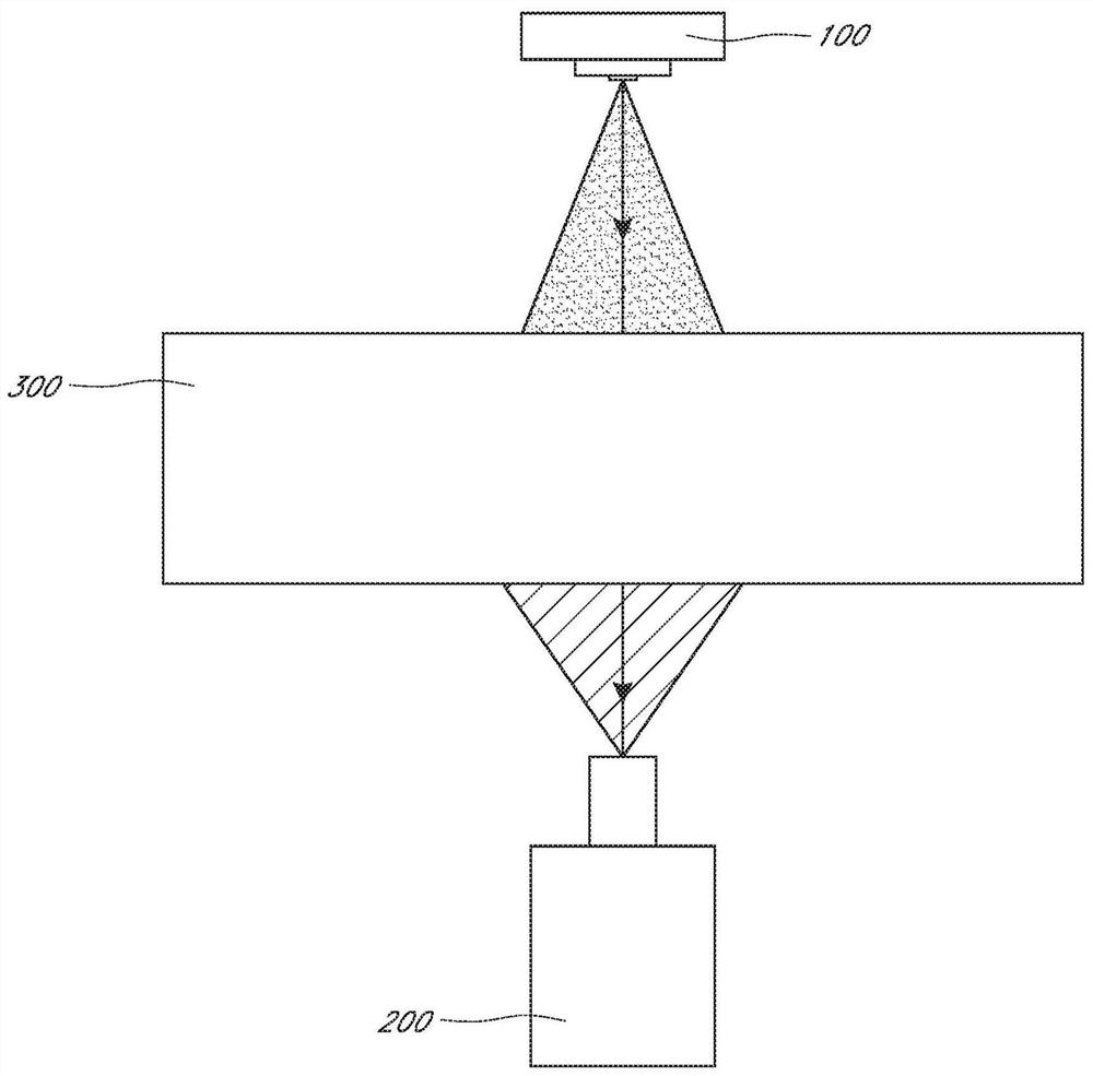 Systems and methods for calibrating and correcting speckle contrast flowmeters