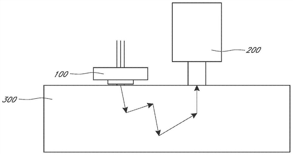 Systems and methods for calibrating and correcting speckle contrast flowmeters