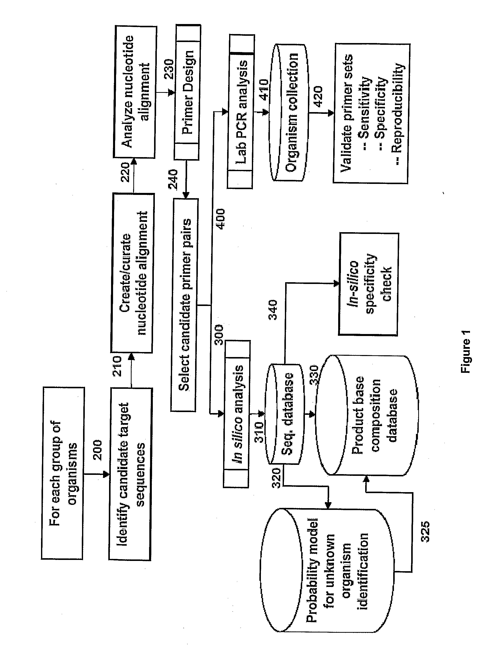 Compositions for Use in Identification of Adventitious Viruses