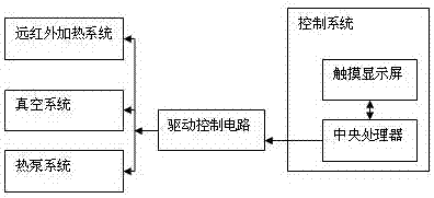 Heat pump vacuum coupling far infrared drying device