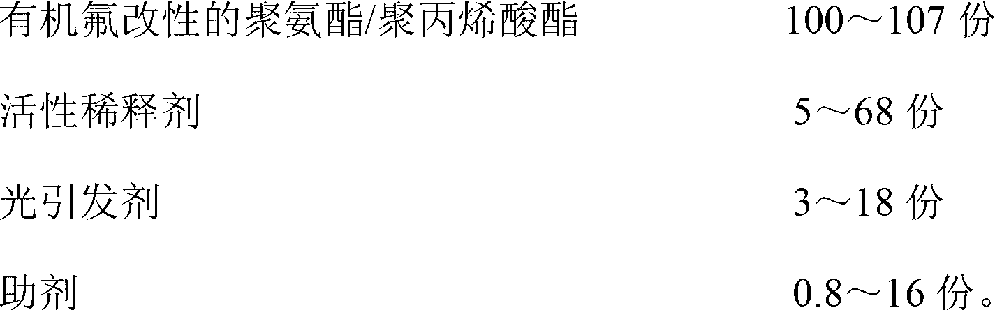 Polyurethane/polyacrylate copolymer modified by organic fluoride and ultraviolet curing coating prepared by polyurethane/polyacrylate copolymer