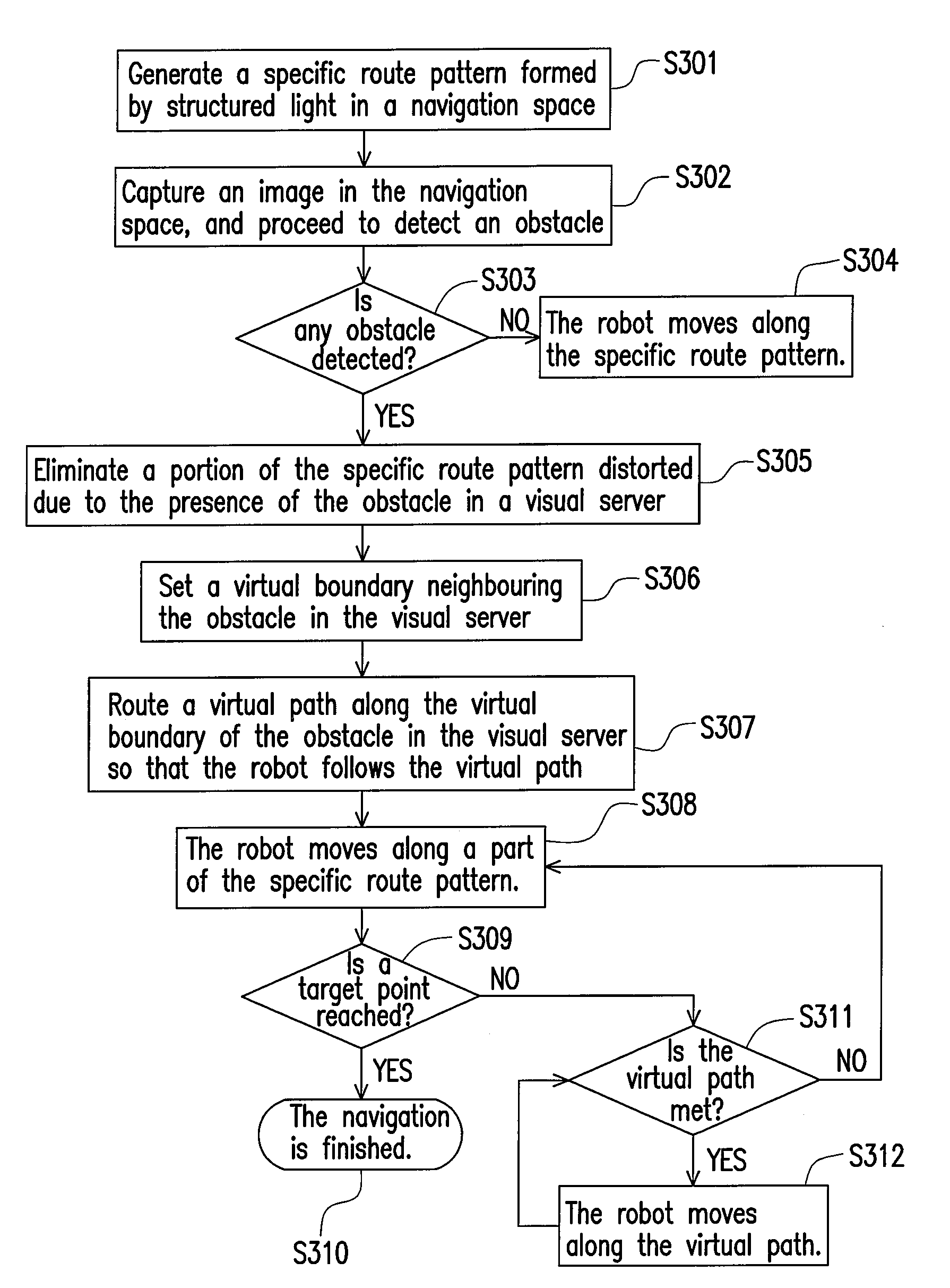 Visual navigation system and method based on structured light