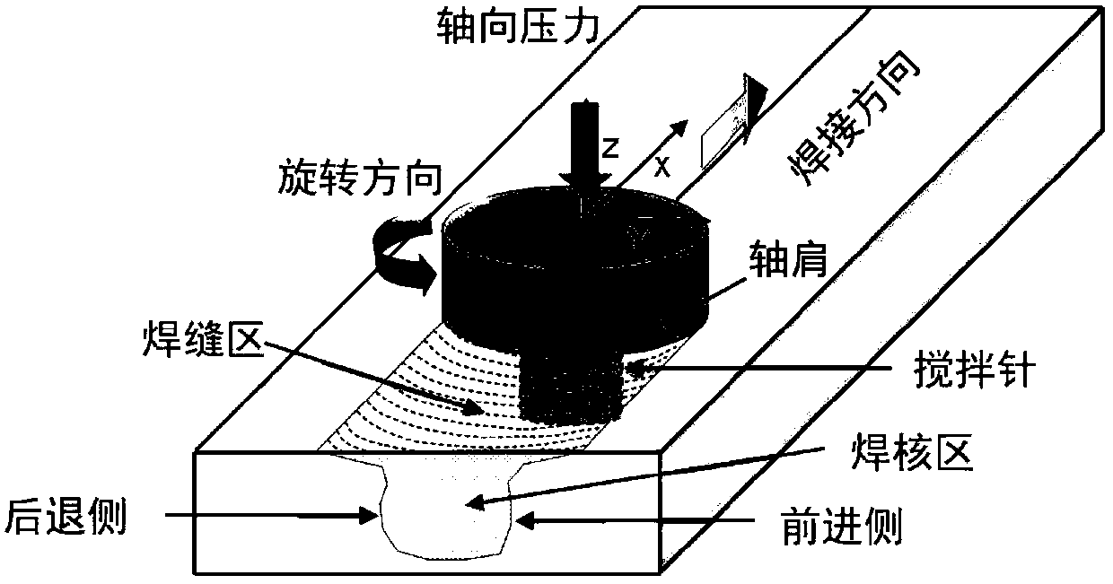 Embedded metal material connecting method with sealing effect